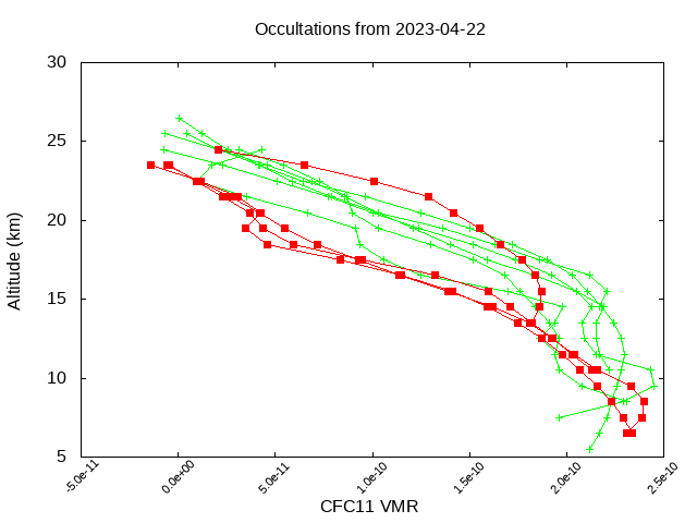 2023-04-22_cfc11-v5.1