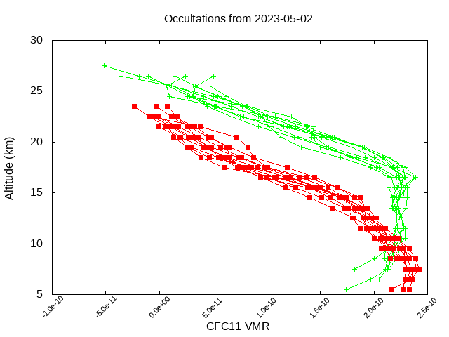 2023-05-02_cfc11-v5.1