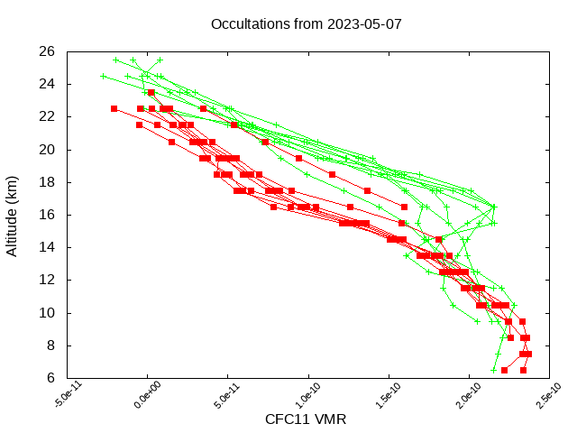 2023-05-07_cfc11-v5.1