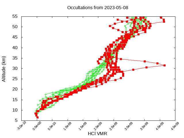 2023-05-08_hcl-v5.1