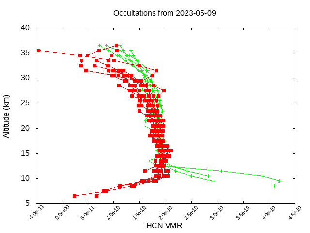 2023-05-09_hcn-v5.1