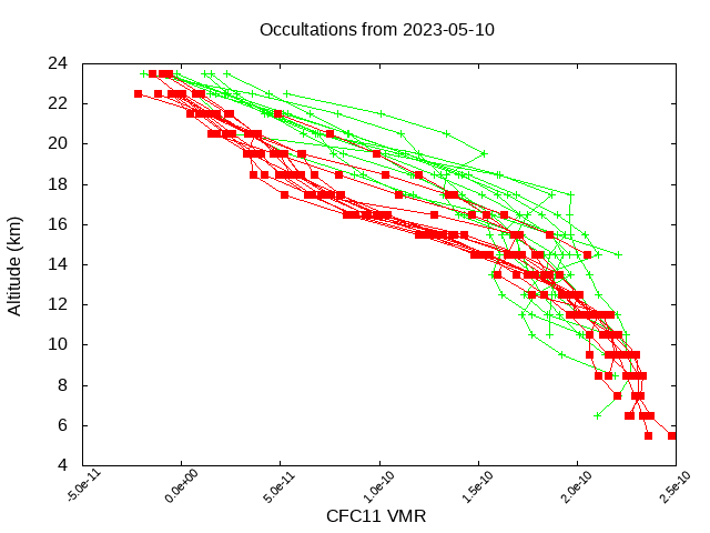2023-05-10_cfc11-v5.1