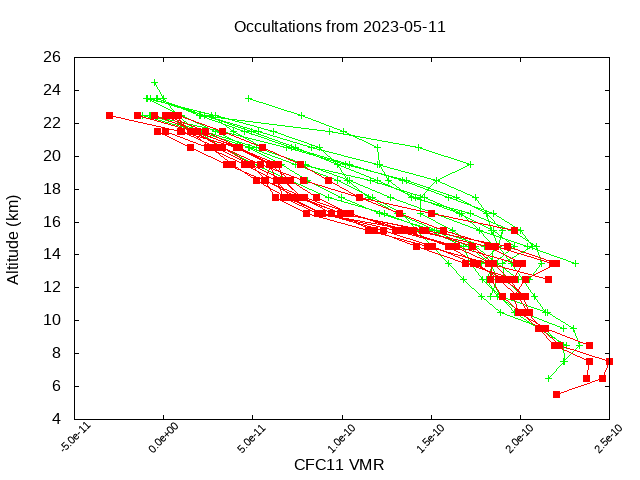 2023-05-11_cfc11-v5.1