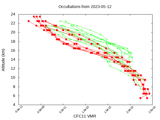 2023-05-12_cfc11-v5.1