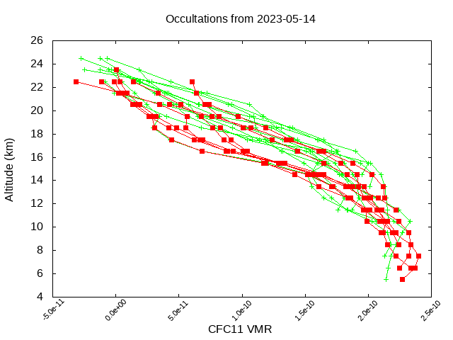 2023-05-14_cfc11-v5.1