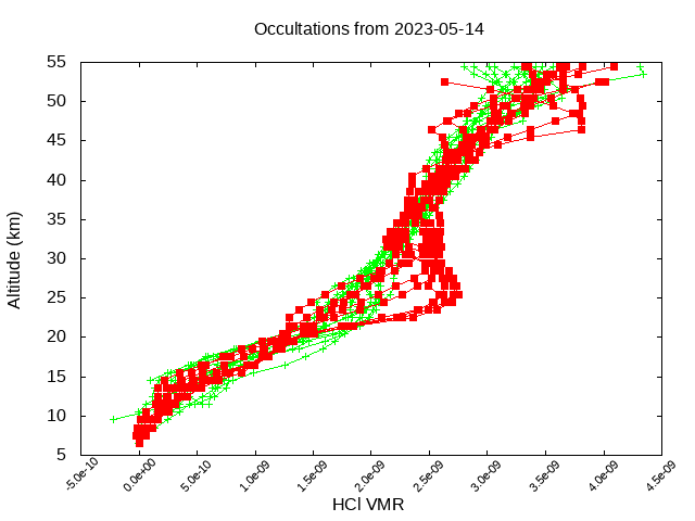 2023-05-14_hcl-v5.1