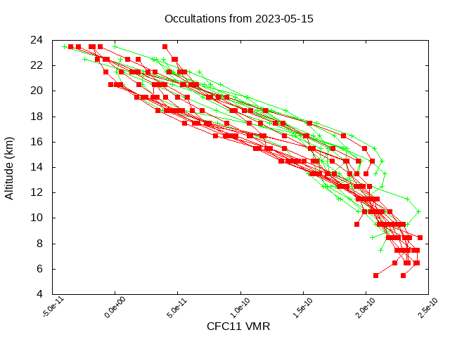 2023-05-15_cfc11-v5.1