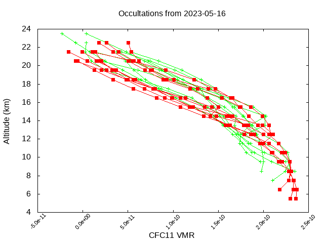2023-05-16_cfc11-v5.1