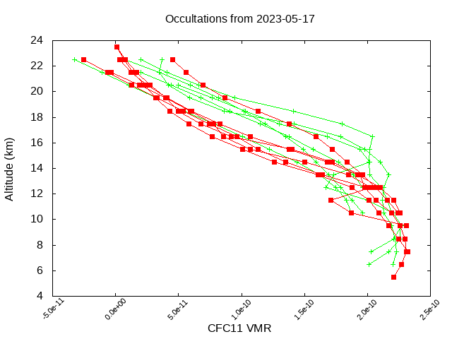 2023-05-17_cfc11-v5.1