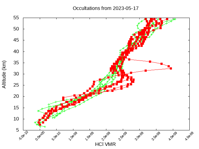 2023-05-17_hcl-v5.1