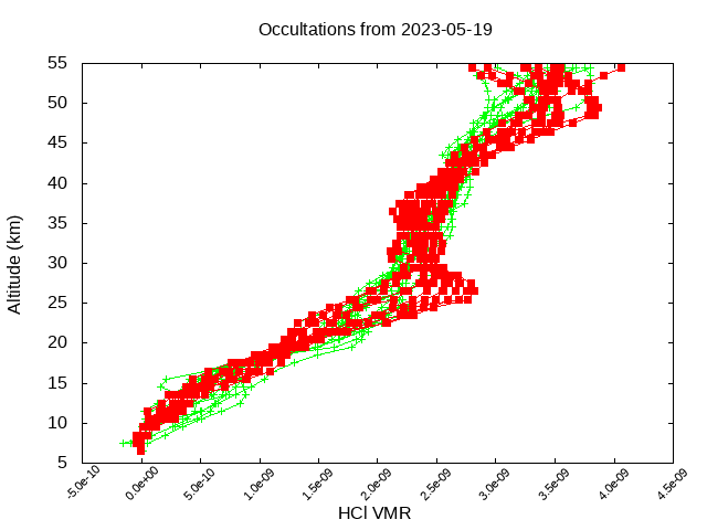 2023-05-19_hcl-v5.1