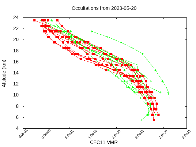 2023-05-20_cfc11-v5.1