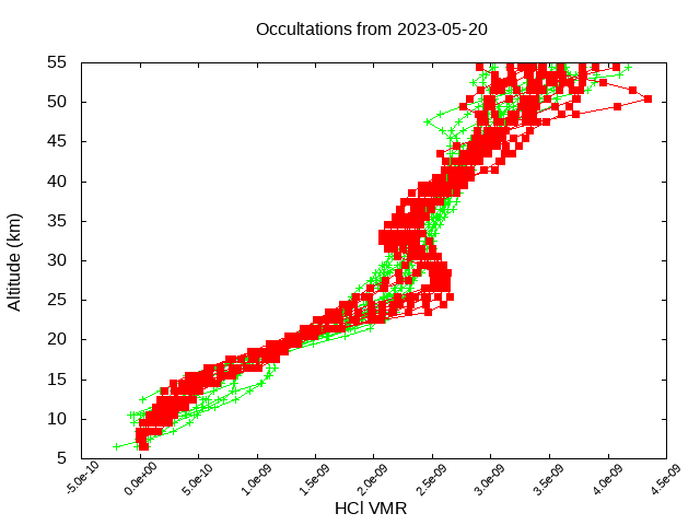 2023-05-20_hcl-v5.1
