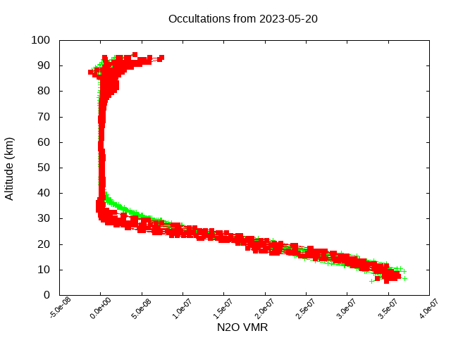 2023-05-20_n2o-v5.1