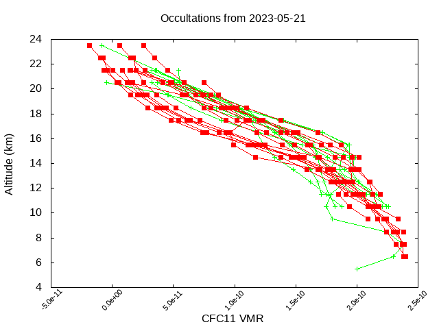 2023-05-21_cfc11-v5.1