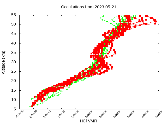 2023-05-21_hcl-v5.1