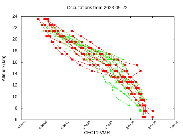 2023-05-22_cfc11-v5.1