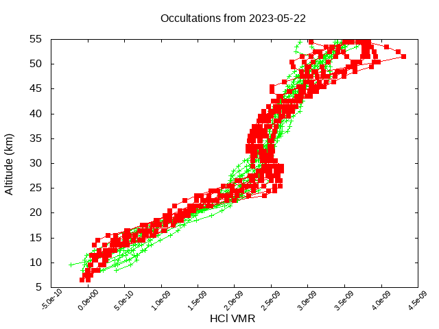 2023-05-22_hcl-v5.1