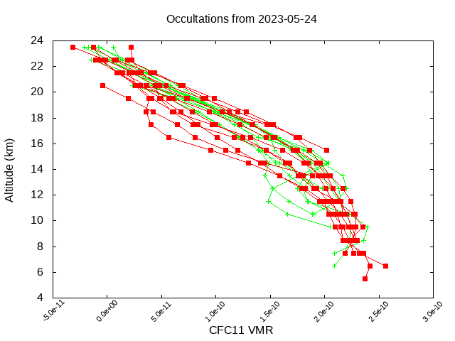 2023-05-24_cfc11-v5.1