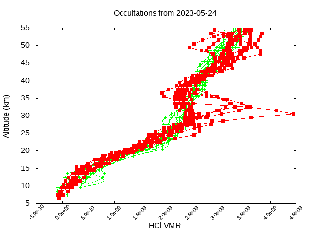 2023-05-24_hcl-v5.1
