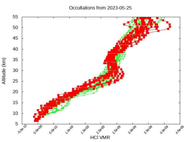 2023-05-25_hcl-v5.1