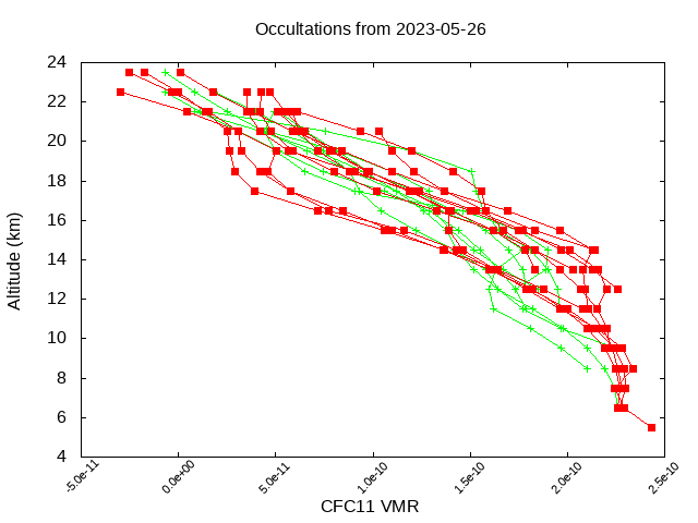2023-05-26_cfc11-v5.1