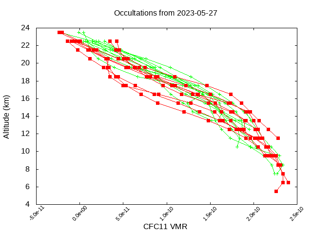 2023-05-27_cfc11-v5.1
