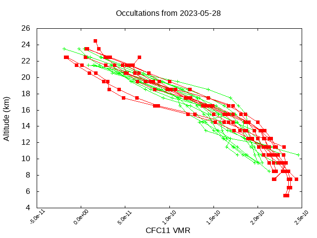 2023-05-28_cfc11-v5.1