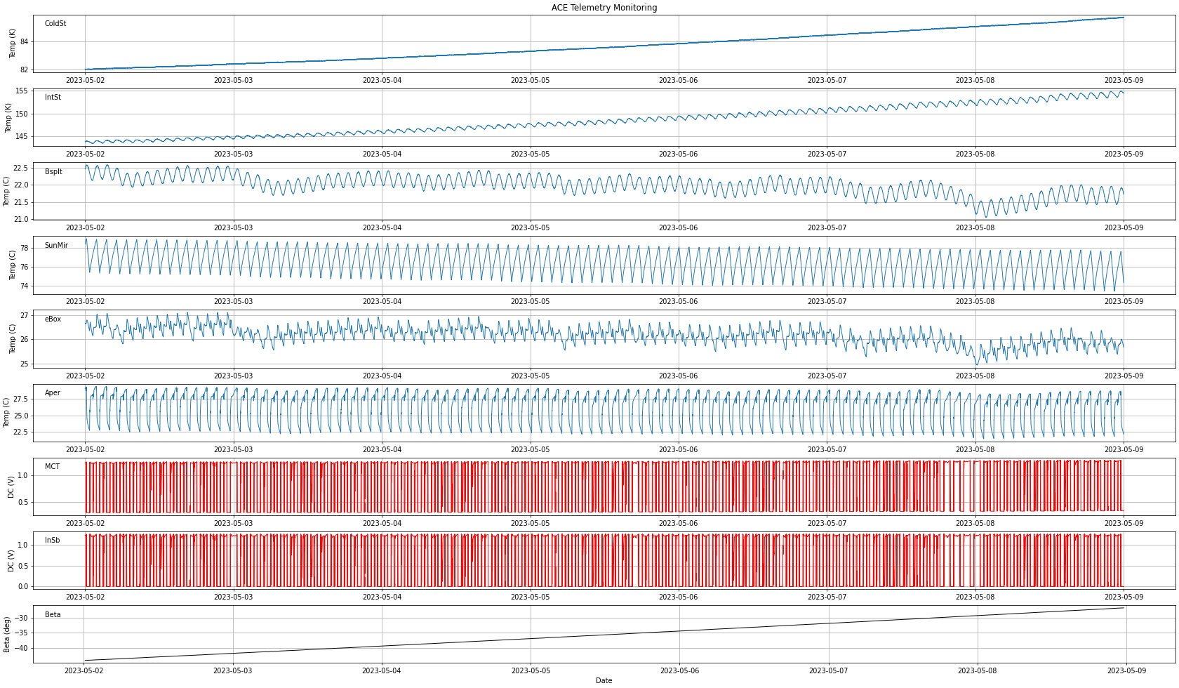 2023-05-09_telemetry