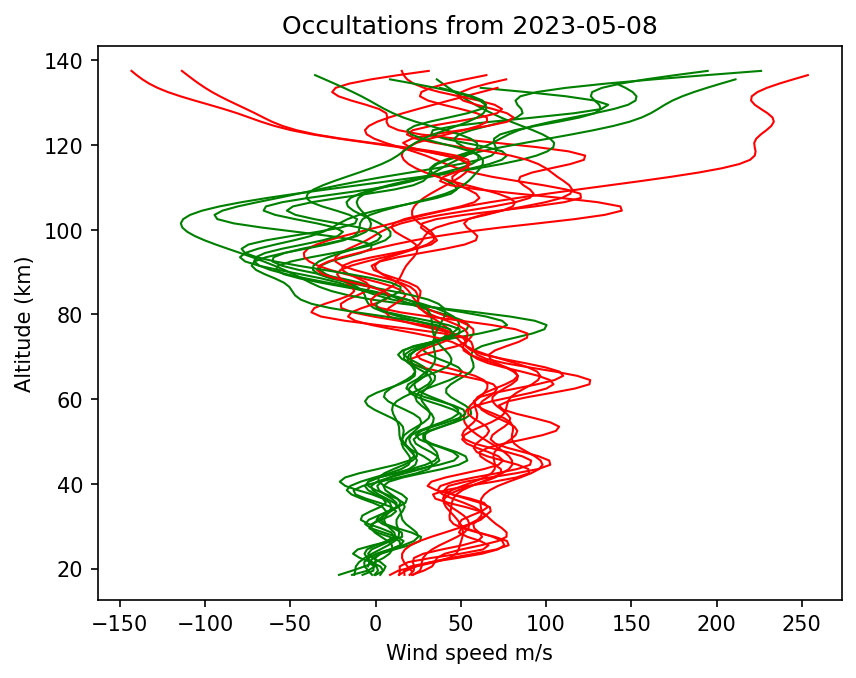 2023-05-08_winds-v5.1