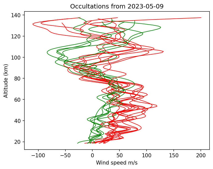 2023-05-09_winds-v5.1