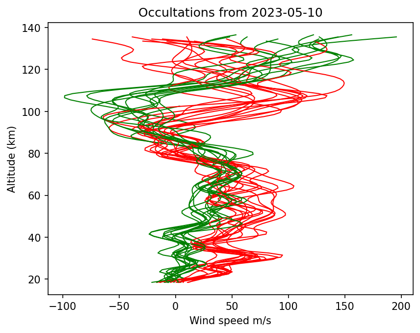 2023-05-10_winds-v5.1