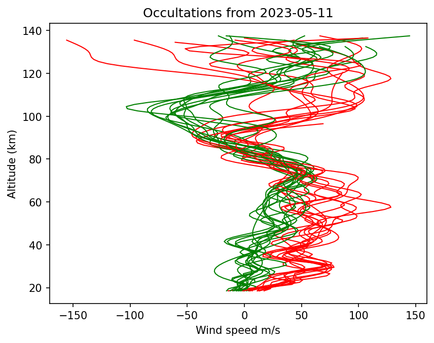 2023-05-11_winds-v5.1