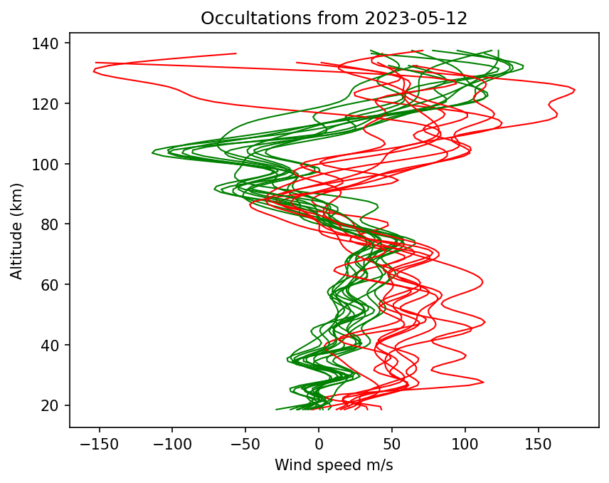 2023-05-12_winds-v5.1