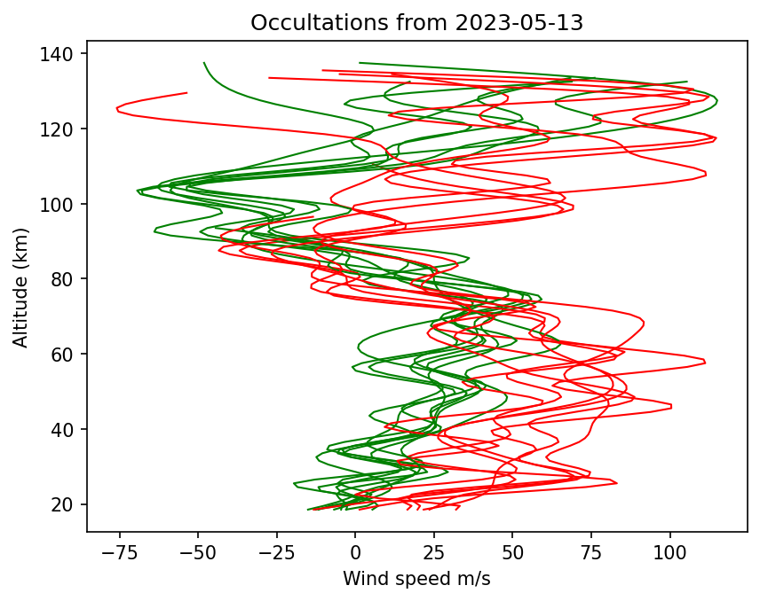 2023-05-13_winds-v5.1