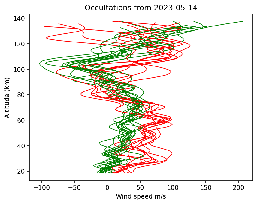 2023-05-14_winds-v5.1