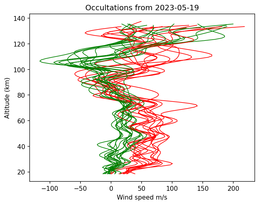 2023-05-19_winds-v5.1