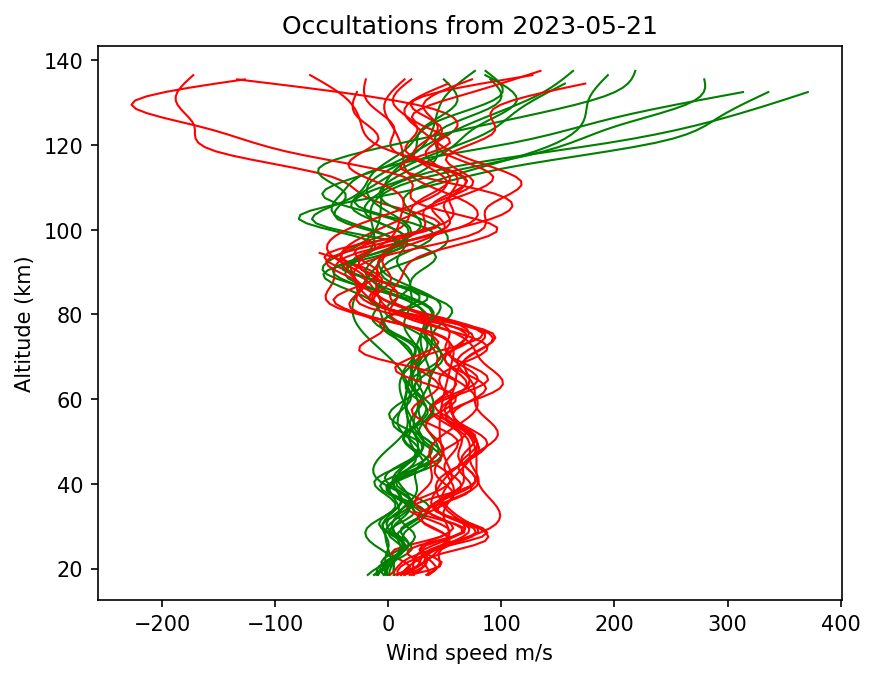 2023-05-21_winds-v5.1