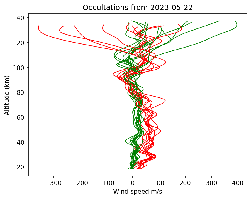 2023-05-22_winds-v5.1