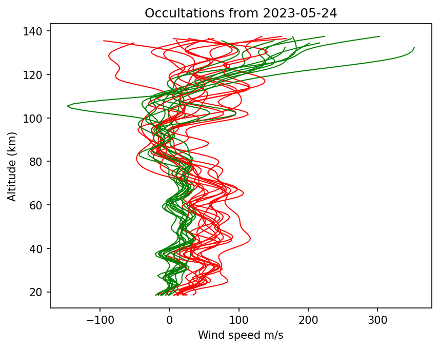 2023-05-24_winds-v5.1